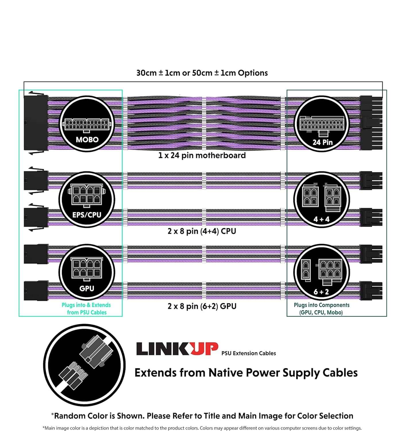 Braided PSU Cable Extension Kit