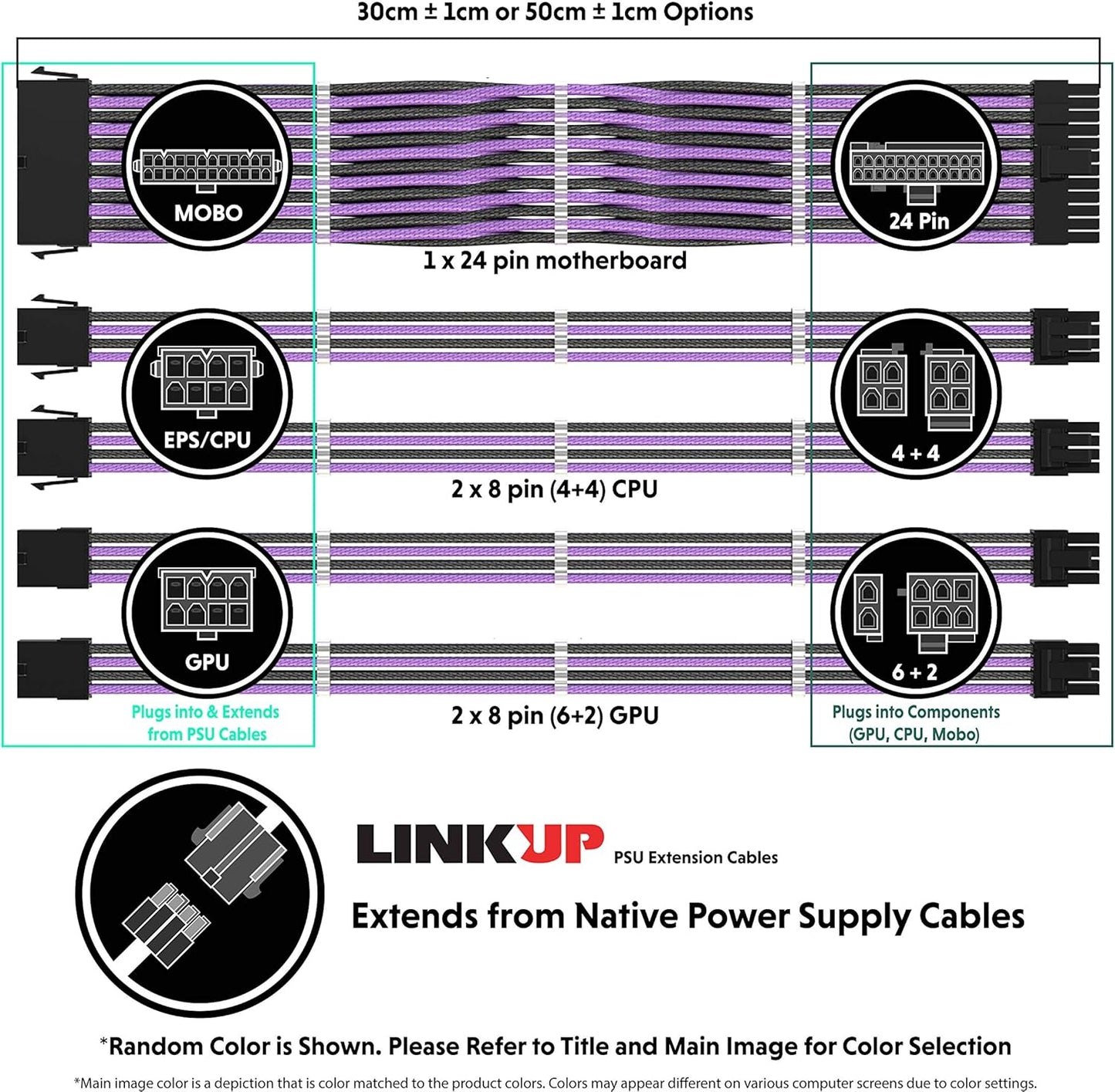 Custom Braided PSU Cable Extension Kit
