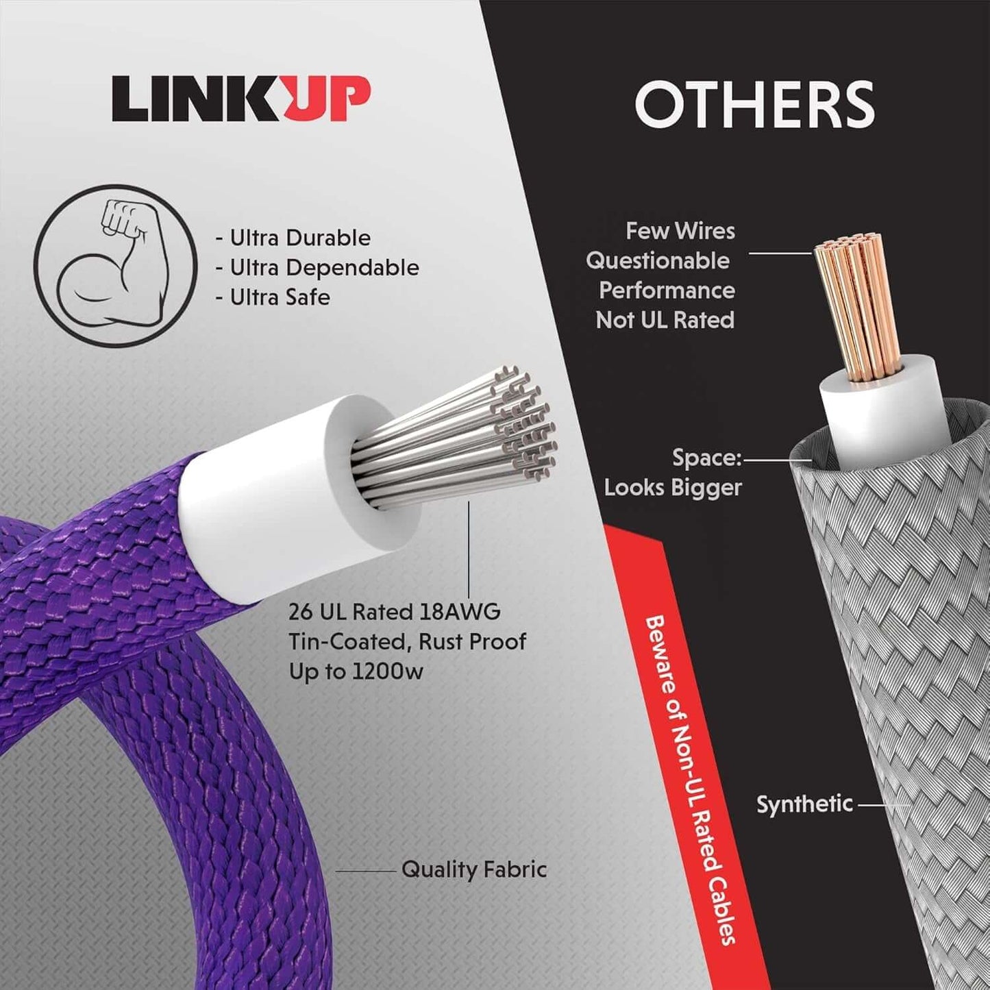 Braided PSU Cable Extension Kit