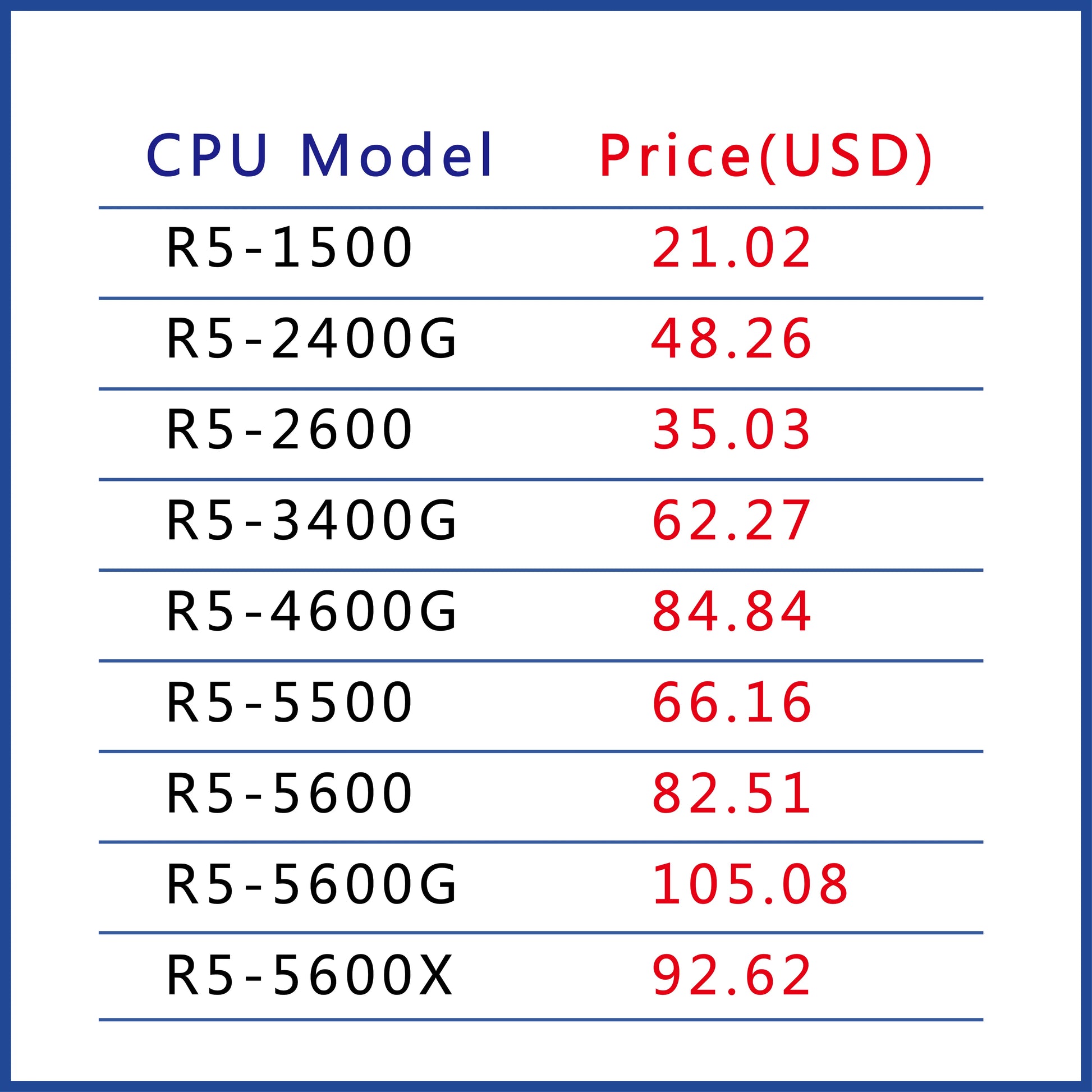 AMD CPU 2PCS R5 4600G 3.7GHZ 6Core 12 Threads AMD CPU R5 4600G CPU AMD Wholesale