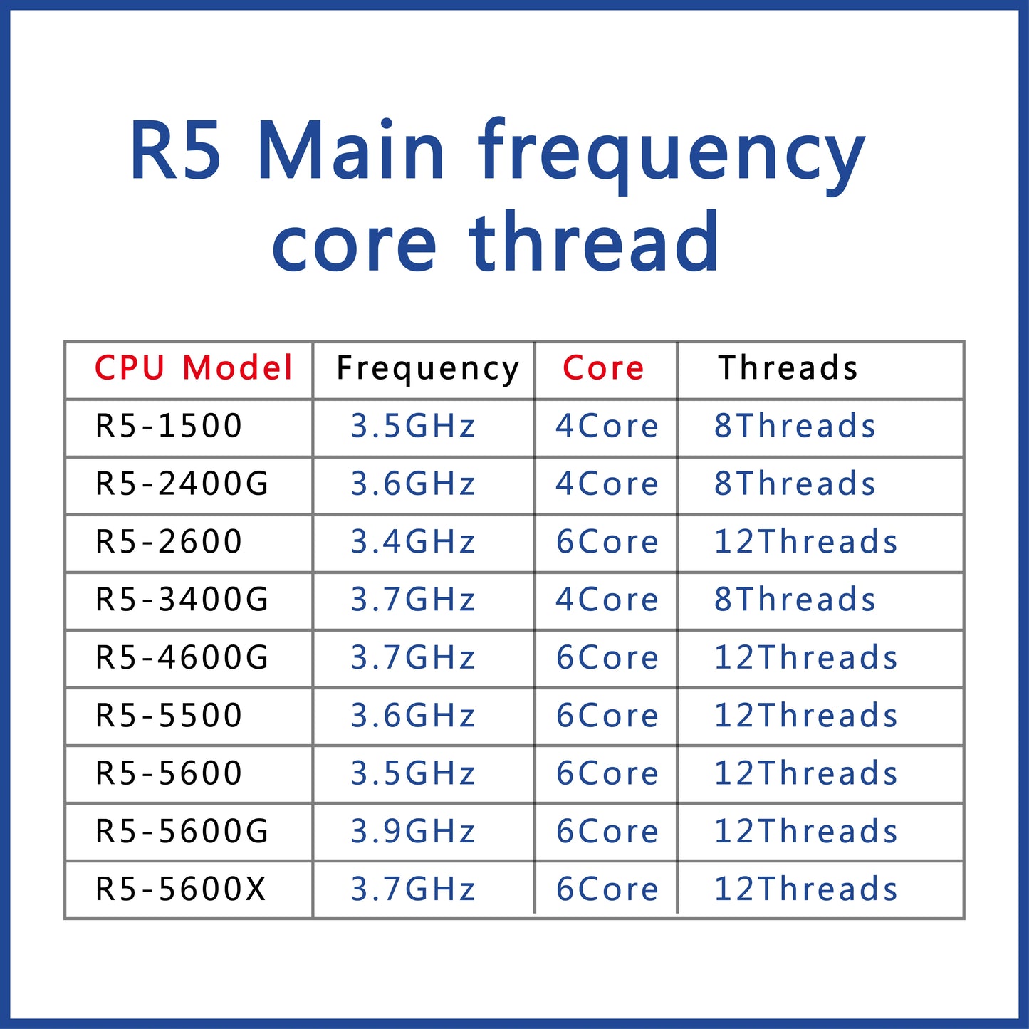 AMD CPU 2PCS R5 4600G 3.7GHZ 6Core 12 Threads AMD CPU R5 4600G CPU AMD Wholesale