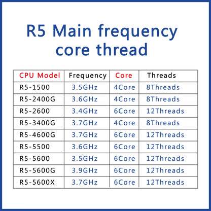 AMD CPU 2PCS R5 4600G 3.7GHZ 6Core 12 Threads AMD CPU R5 4600G CPU AMD Wholesale